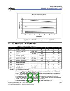 浏览型号EM78P259N的Datasheet PDF文件第81页
