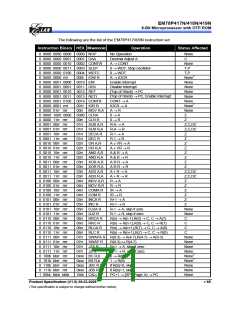 浏览型号EM78P418NP的Datasheet PDF文件第71页