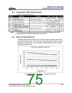 浏览型号EM78P418NP的Datasheet PDF文件第75页