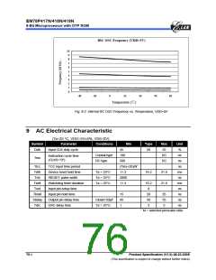 浏览型号EM78P418NP的Datasheet PDF文件第76页