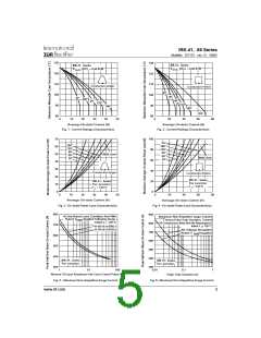 浏览型号IRKL56-08AS90的Datasheet PDF文件第5页