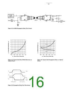 浏览型号HFBR-2521的Datasheet PDF文件第16页