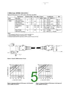 浏览型号HFBR-2521的Datasheet PDF文件第5页