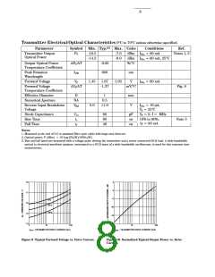 浏览型号HFBR-2521的Datasheet PDF文件第8页