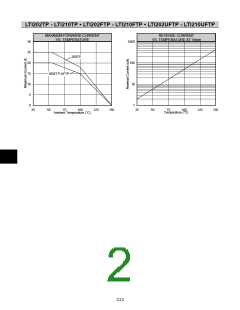 浏览型号LTI206UFTP的Datasheet PDF文件第2页