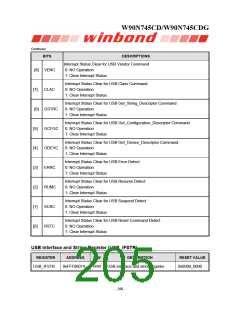 浏览型号W90N745CDG的Datasheet PDF文件第205页