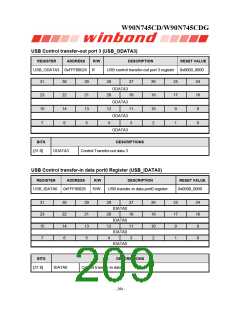浏览型号W90N745CDG的Datasheet PDF文件第209页