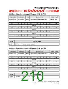 浏览型号W90N745CDG的Datasheet PDF文件第210页