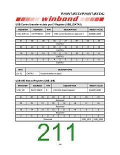 浏览型号W90N745CDG的Datasheet PDF文件第211页