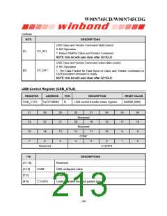 浏览型号W90N745CDG的Datasheet PDF文件第213页