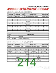 浏览型号W90N745CDG的Datasheet PDF文件第214页
