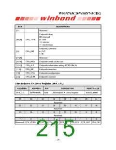 浏览型号W90N745CDG的Datasheet PDF文件第215页
