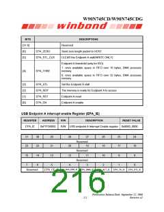 浏览型号W90N745CDG的Datasheet PDF文件第216页