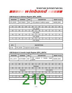 浏览型号W90N745CDG的Datasheet PDF文件第219页