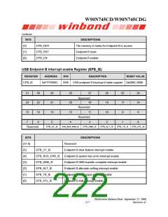 浏览型号W90N745CDG的Datasheet PDF文件第222页