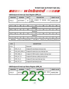 浏览型号W90N745CDG的Datasheet PDF文件第223页