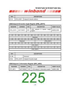 浏览型号W90N745CDG的Datasheet PDF文件第225页