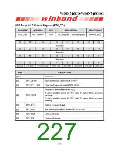 浏览型号W90N745CDG的Datasheet PDF文件第227页