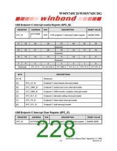 浏览型号W90N745CDG的Datasheet PDF文件第228页