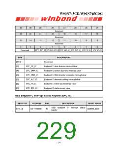 浏览型号W90N745CDG的Datasheet PDF文件第229页