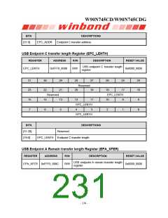 浏览型号W90N745CDG的Datasheet PDF文件第231页