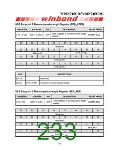 浏览型号W90N745CDG的Datasheet PDF文件第233页