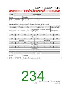 浏览型号W90N745CDG的Datasheet PDF文件第234页