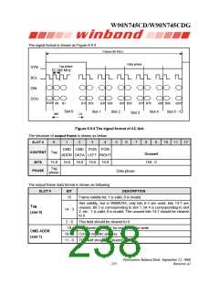 浏览型号W90N745CDG的Datasheet PDF文件第238页