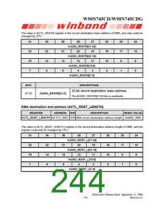 浏览型号W90N745CDG的Datasheet PDF文件第244页