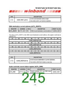 浏览型号W90N745CDG的Datasheet PDF文件第245页