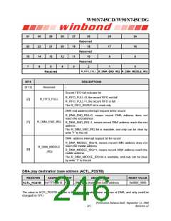 浏览型号W90N745CDG的Datasheet PDF文件第246页