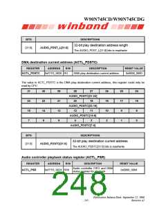 浏览型号W90N745CDG的Datasheet PDF文件第248页