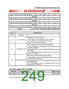 浏览型号W90N745CDG的Datasheet PDF文件第249页