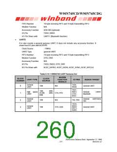 浏览型号W90N745CDG的Datasheet PDF文件第260页