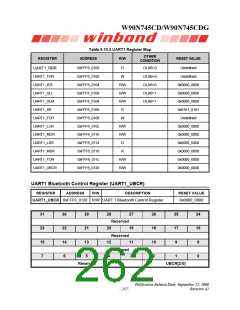 浏览型号W90N745CDG的Datasheet PDF文件第262页