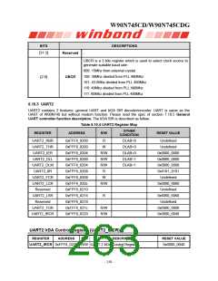 浏览型号W90N745CDG的Datasheet PDF文件第263页