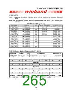 浏览型号W90N745CDG的Datasheet PDF文件第265页