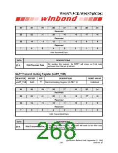 浏览型号W90N745CDG的Datasheet PDF文件第268页