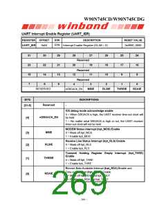 浏览型号W90N745CDG的Datasheet PDF文件第269页