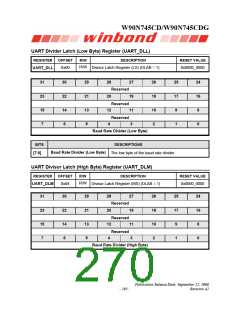 浏览型号W90N745CDG的Datasheet PDF文件第270页