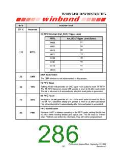 浏览型号W90N745CDG的Datasheet PDF文件第286页