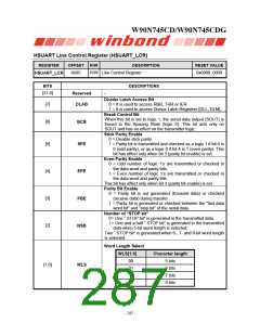 浏览型号W90N745CDG的Datasheet PDF文件第287页