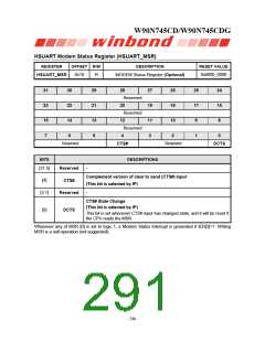 浏览型号W90N745CDG的Datasheet PDF文件第291页