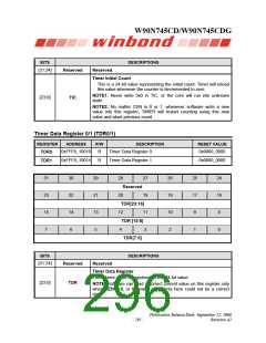 浏览型号W90N745CDG的Datasheet PDF文件第296页