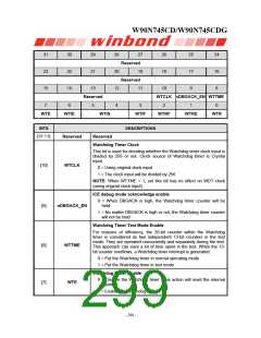 浏览型号W90N745CDG的Datasheet PDF文件第299页
