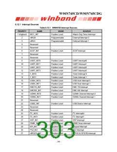 浏览型号W90N745CDG的Datasheet PDF文件第303页