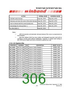 浏览型号W90N745CDG的Datasheet PDF文件第306页