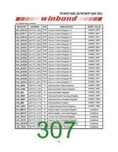 浏览型号W90N745CDG的Datasheet PDF文件第307页