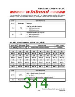 浏览型号W90N745CDG的Datasheet PDF文件第314页