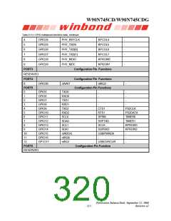浏览型号W90N745CDG的Datasheet PDF文件第320页